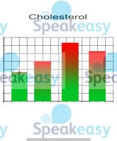 Cholesterol, chart